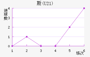 ˹(U21)