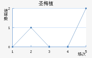 ʥ÷ֲ