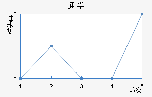 ͨôѧ
