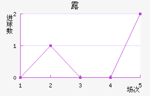 ¶