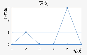 ڵ֧