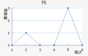 FK