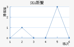 SKA˹з