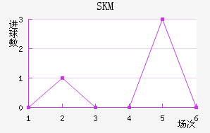 SKM