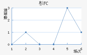 ɼFC