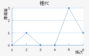 ׶FC