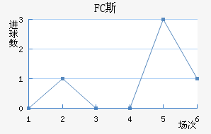 FC˹