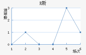 R˹