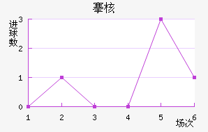 庺˼