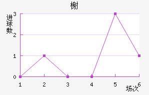 鿨