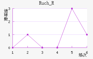 Ruch_R