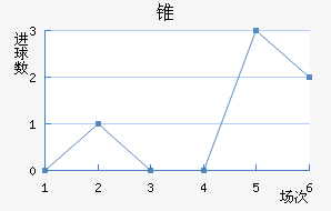 ׶FC