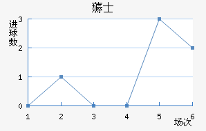 ޶ʿ