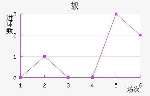 ū