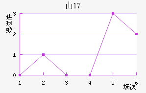 ɽU17