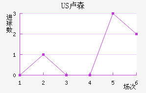 US¬ɭ