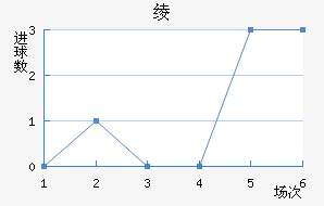 籾