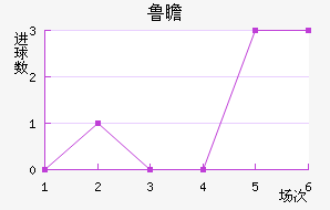 ³հͽ