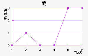 찲