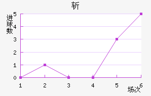 ն