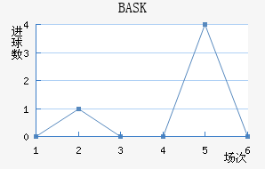 BASK½