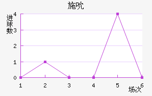 ʩ˱