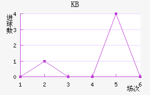 KB