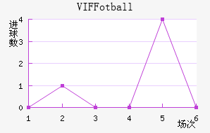 VIF Fotball