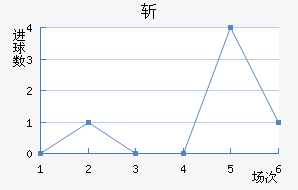 նǽ