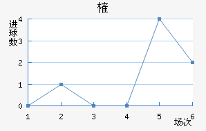 ȶ