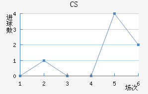 CS