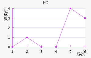 FC