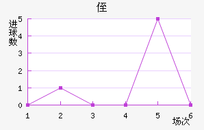 ֶ