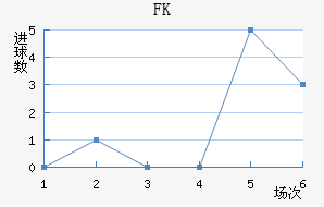 FK
