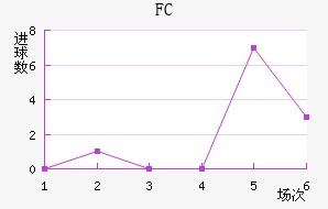 FC