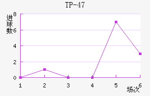TP-47