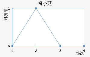 ÷С͢