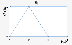 ˻
