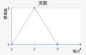ͻ˹