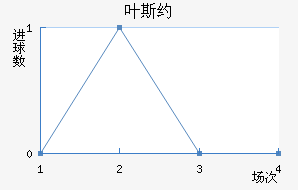 Ҷ˹Լ	