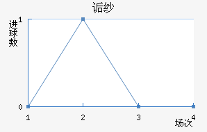 ڸɴ
