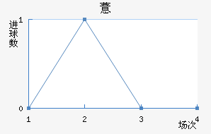 ޲