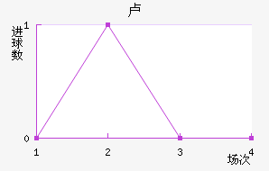 ¬ŵ˹