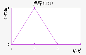 ¬ɭ(U21)