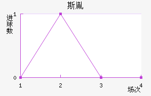 ˹ط