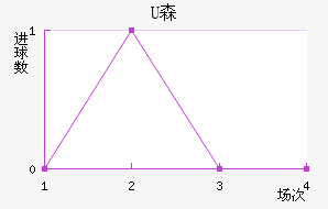 Uɭ