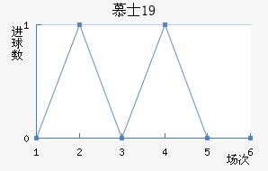 ĽʿU19