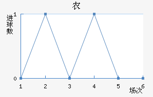 FC