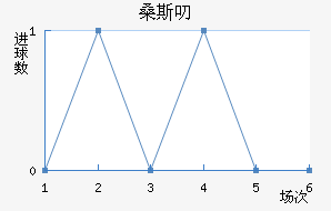 ɣ˹߶