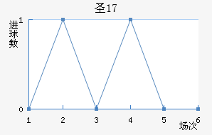 ʥŵU17